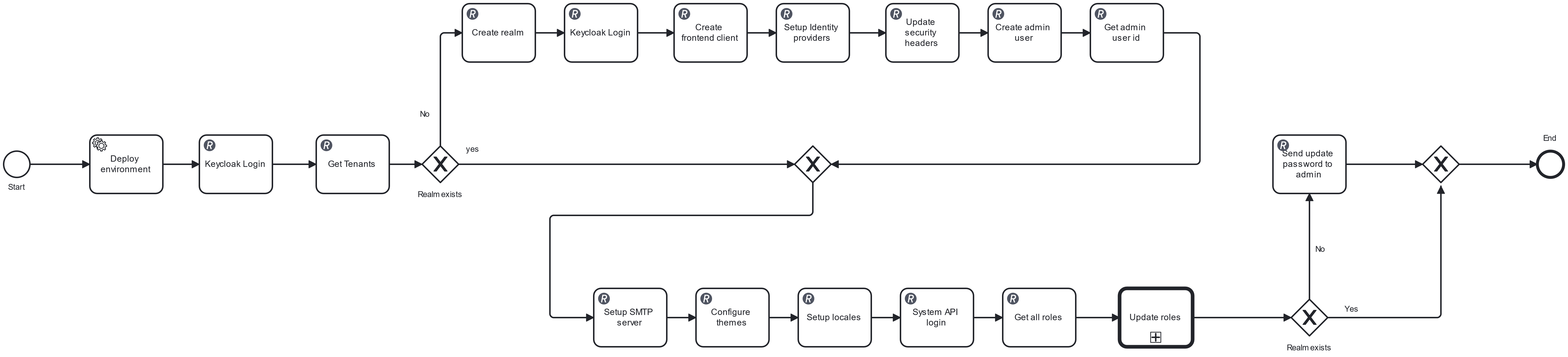 img-client-provisioning.png